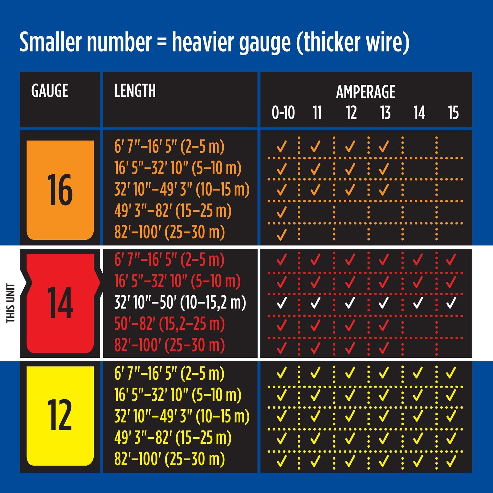 14/3 SJTW Weather-Guard Extension Cord, 50-ft Z5P1 - product image 3