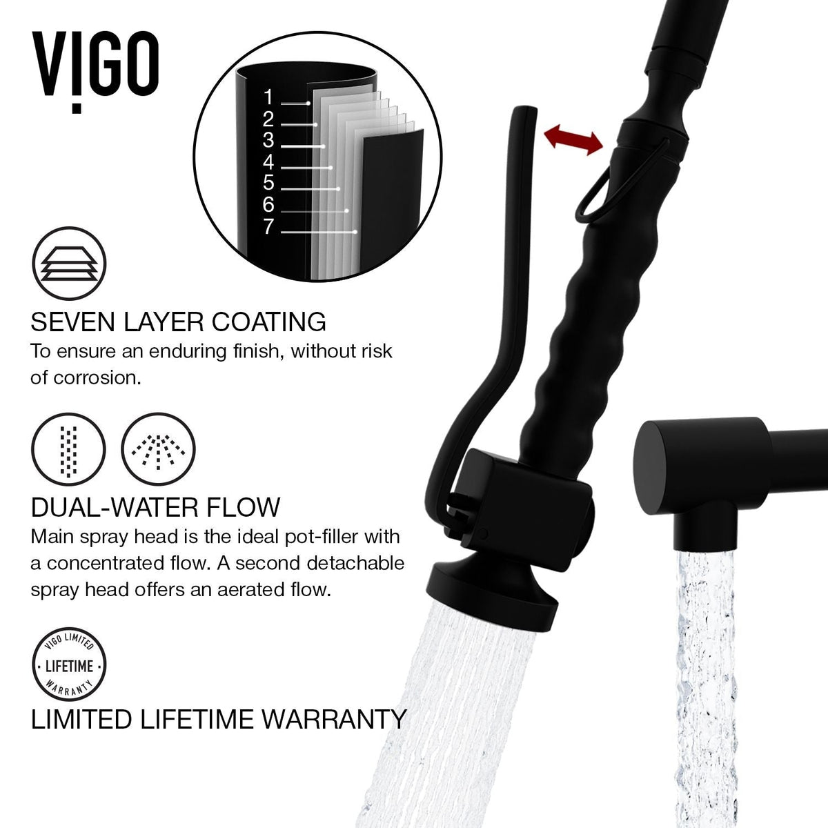 Zurich Kitchen Faucet, Matte Black C5W4 - product image 4