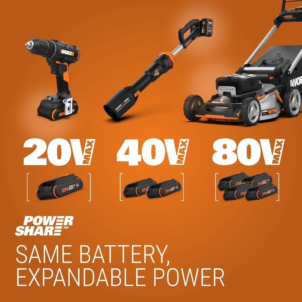 WG929 20V Power Share Cordless Grass Trimmer & Leaf Blower Combo Kit F5M5 - product image 2