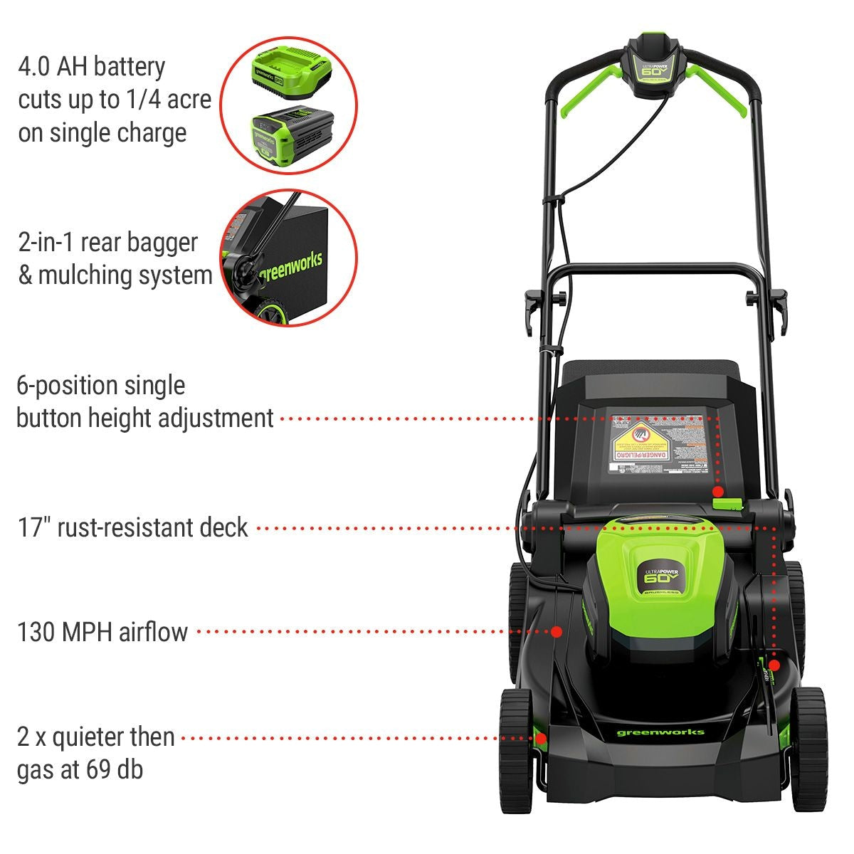 60V 17-in Push Lawn Mower with 4.0 Ah Battery & 3A Charger P2R2 - product image 6