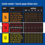 14/3 SJTW Weather-Guard Extension Cord, 50-ft Z5P1 - product image 3