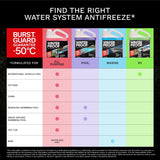 Pool Water System Antifreeze with BurstGuard Guarantee -50°C, 3.78 L G8Q9 - product image 2